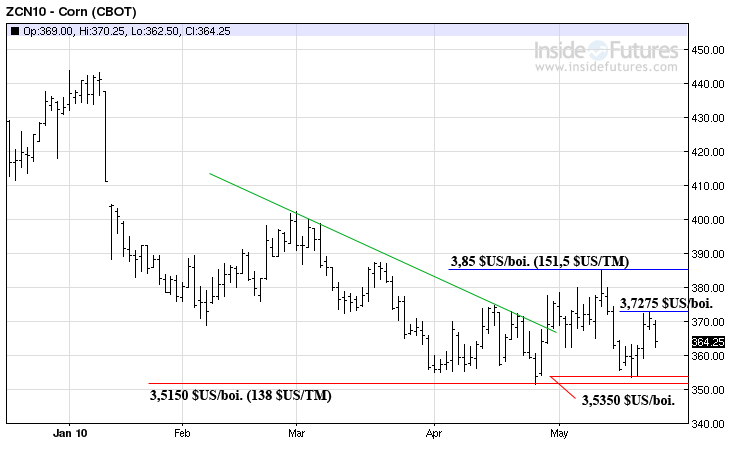 Corn MT 25 mai 2010 Corn MT 25 mai 2010